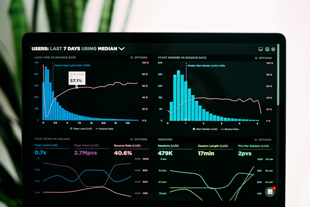 Computer screens showing charts and analytical reports